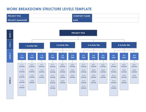 Work Breakdown Structure Template Word