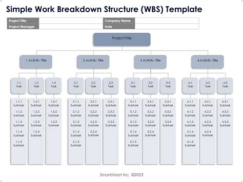 Work Breakdown Structure Wbs Template