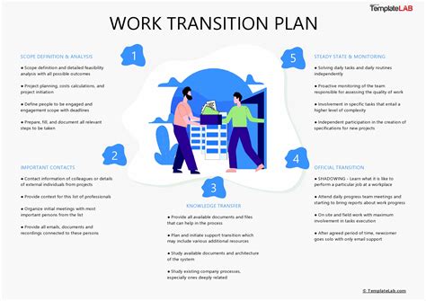Work Transition Plan Template