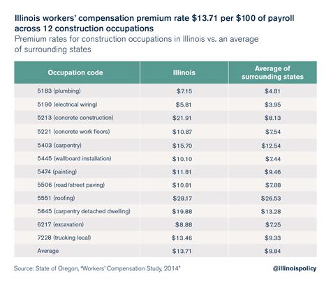 Workers Comp Settlement Chart Georgia
