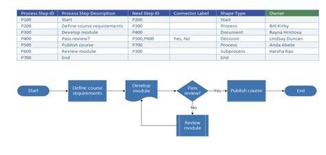 Workflow Chart Template Excel