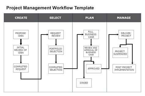 Workflow Management Template