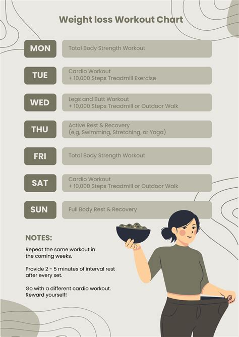 Workout Chart For Weight Loss