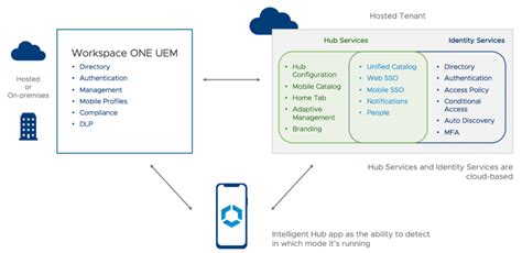 Workspace One Legacy App Catalog