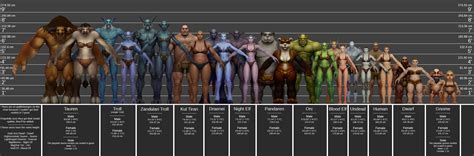 Wow Height Chart
