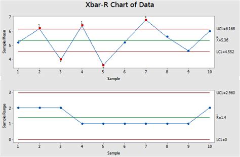 X Bar Chart And R Chart