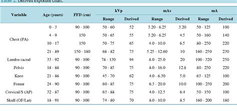 X Ray Exposure Chart