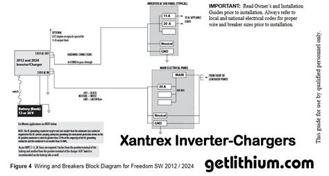 Xantrex Inverter Wiring Diagram