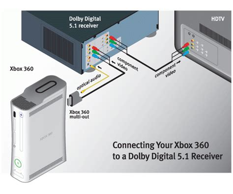 Xbox 360 Component Wiring Diagram