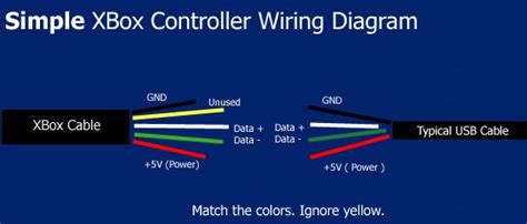 Xbox One Usb Wiring Diagram