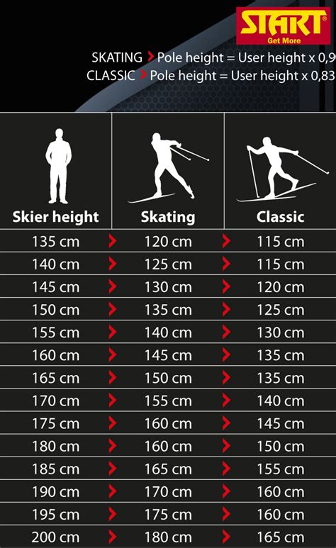 Xc Ski Pole Size Chart
