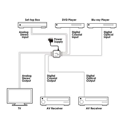 Xfinity Comcast Ethernet Wiring Diagram