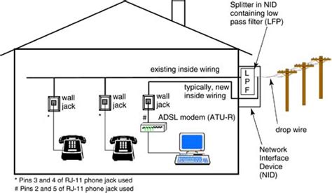 Xfinity Phone Line Wiring Diagram