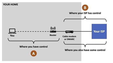 Xfinity Security Wiring Diagram