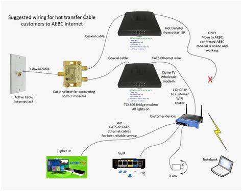 Xfinity Wiring Diagram To Home