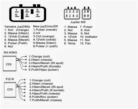 Yamaha 1100 Cdi Box Wiring Diagram