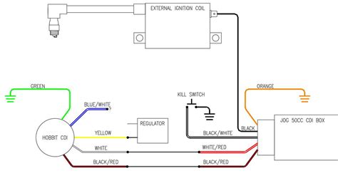 Yamaha Cdi Box Wiring Diagram