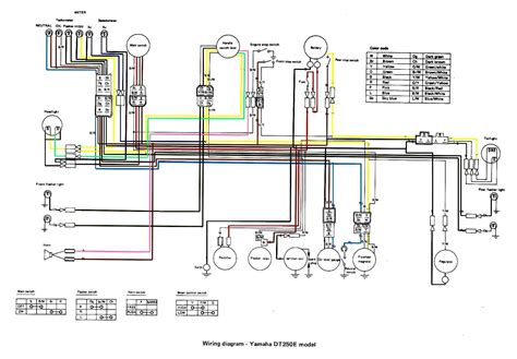 Yamaha Dt 250 Wiring Diagram