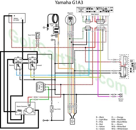 Yamaha G1a Wiring Diagram