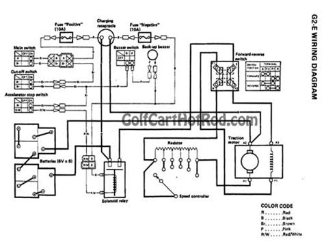 Yamaha G29 Golf Cart Wiring Diagram Electric