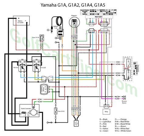 Yamaha Golf Cart Wiring Diagram Free