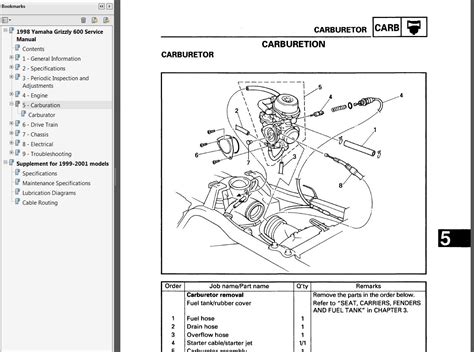 Yamaha Grizzly 600 Service Repair Manual Pdf 98 01