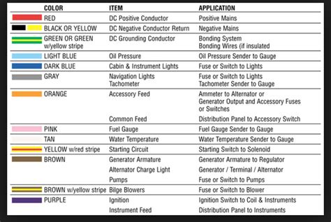 Yamaha Outboard Wiring Color Code