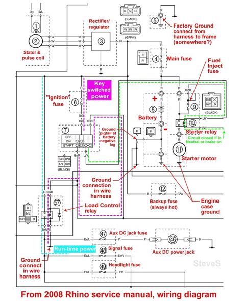 Yamaha Rhino Wiring Schematic Free Picture Diagram