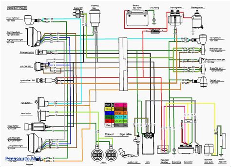 Yamoto 200cc Atv Wiring Diagram