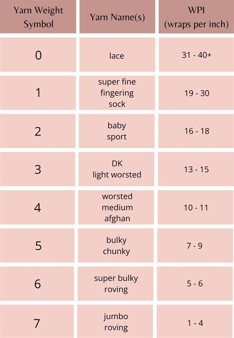 Yarn Weight Chart Wpi