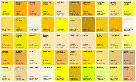 Yellow Colour Chart