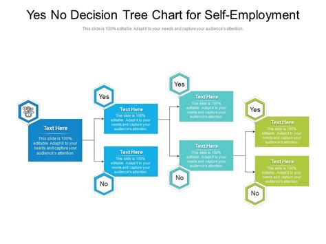 Yes Or No Chart