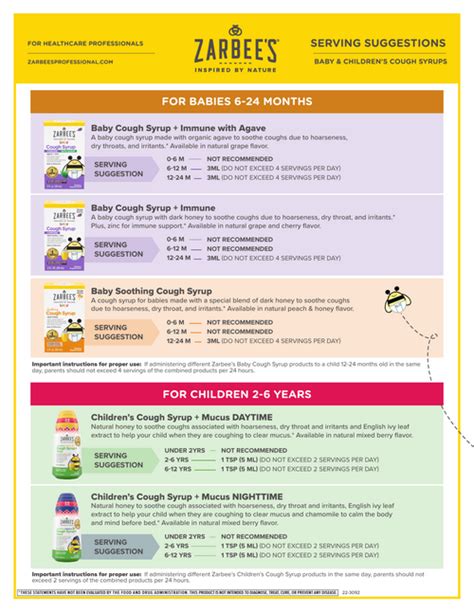 Zarbee's Dosage Chart