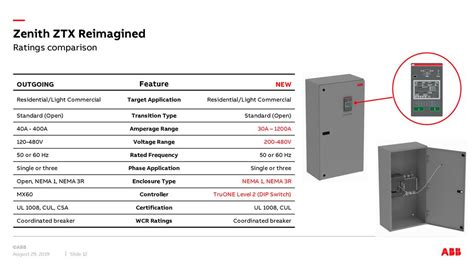 Zenith Ztx Transfer Switch Service Manual