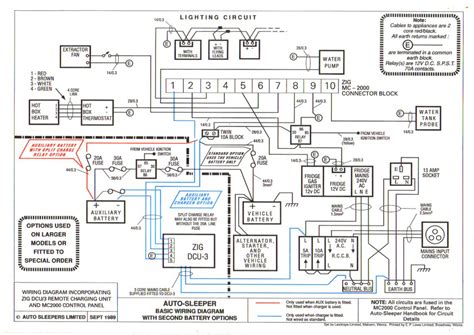 Zig Control Panel Wiring Diagram