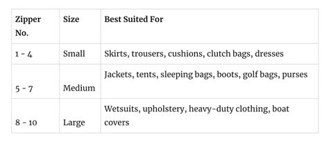 Zipadee Zip Size Chart