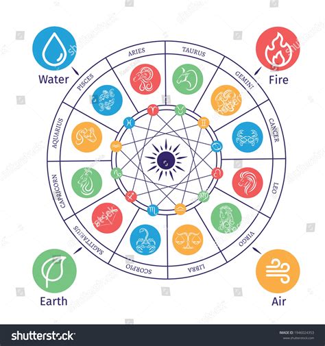 Zodiac Sign Element Chart