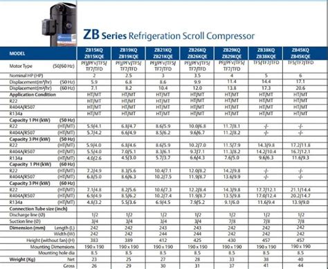 Zp Copeland Scroll Compressor Catalogue