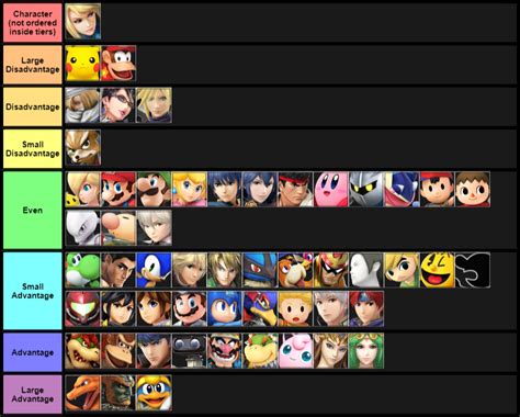 Zss Matchup Chart