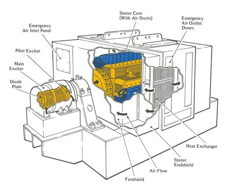 a c generator schematic diagram 
