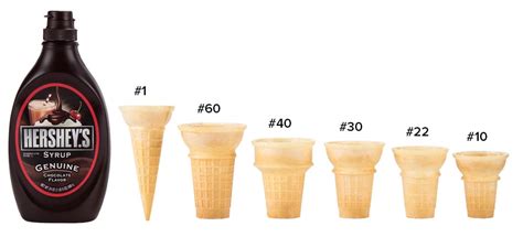 a company makes two different sized ice cream cones