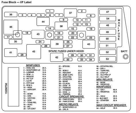 a diagram for fuses on 2002 corvette 