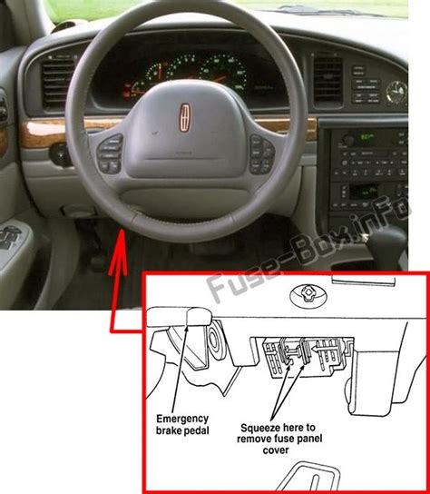 a diagram of 1996 lincoln town car 