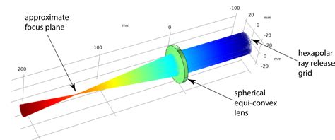 a spot diagram 