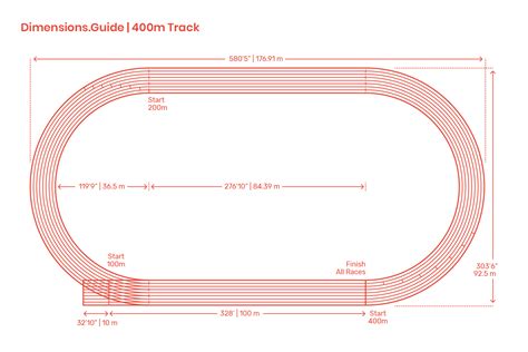 a track diagram 