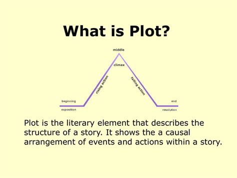 A STUDY OF PLOT CHARACTER AND SETTING TO CONVEY PDF Download