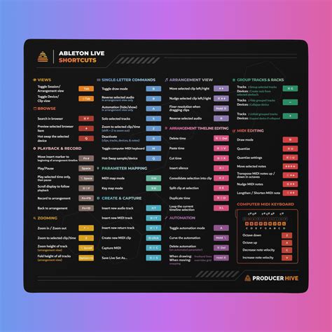 ableton live shortcuts keyboard transpose, Cheat sheet for ableton live 11 keyboard shortcuts for pc : r/ableton