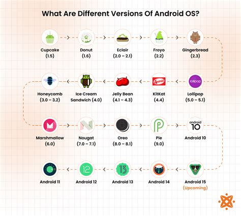 about android os, A brief history of google's android os [infographic]