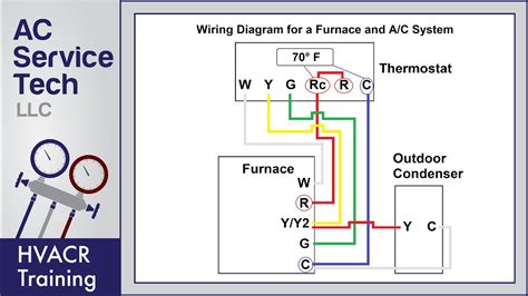 ac control unit wiring 