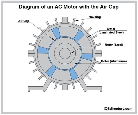 ac fan motor diagram 